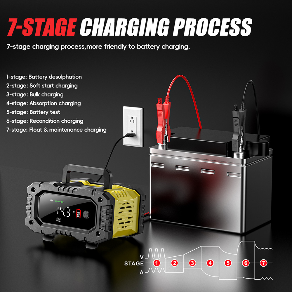 FOXSUR 12V 24V Portable Car Ba - Power Banks 评论和价格