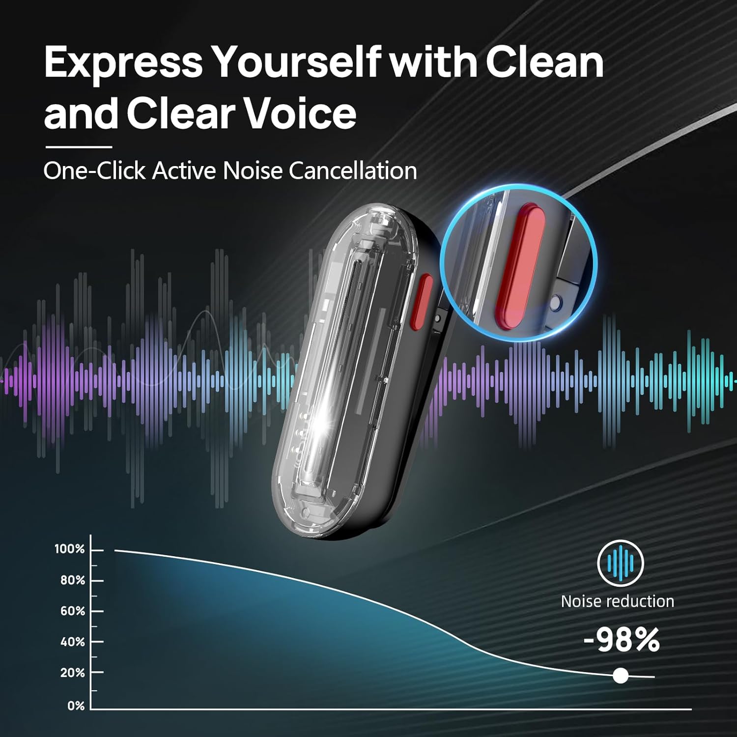SYNCO Wireless Lavalier Microp - Phone Cases 评论和价格